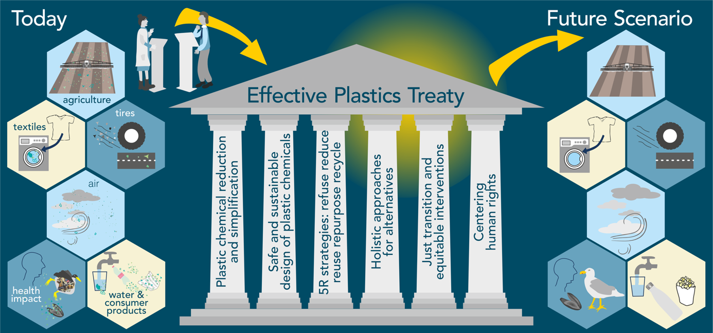 scientists coalition graphic